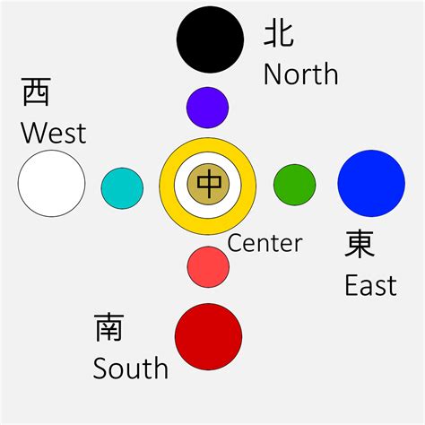 File:Chinese cardinal and intermediary colors.png - Wikimedia Commons