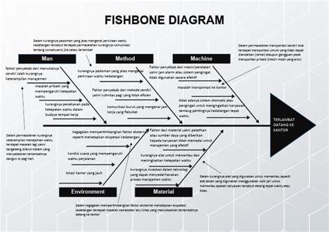 Fishbone Diagram Machine Method Man Pdf