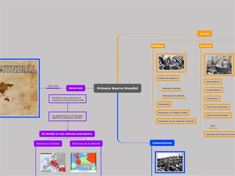 Primera Guerra Mundial Mind Map