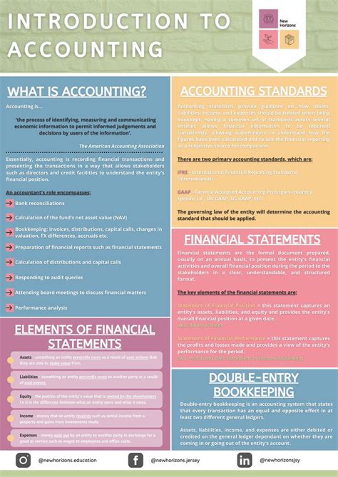 Introduction To Accounting Learn Accounting Accounting Student