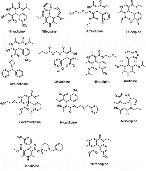 Pyridine and dihydropyridine derivatives of cardiovascular action drugs ...