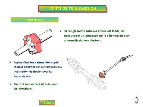 TRANSMISSION LOCALISATION Les Arbres De Transmission Transmettent Le