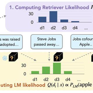 Pdf Replug Retrieval Augmented Black Box Language Models