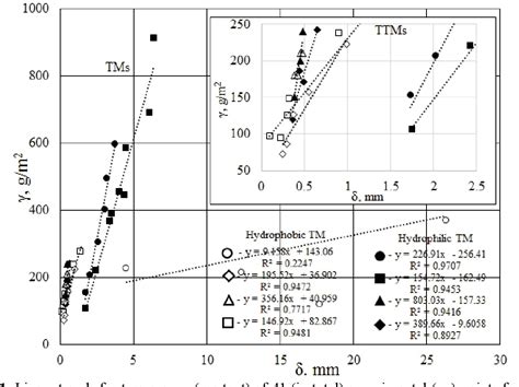 Figure 1 From Novel Alternative Model Of Effective Porosity For