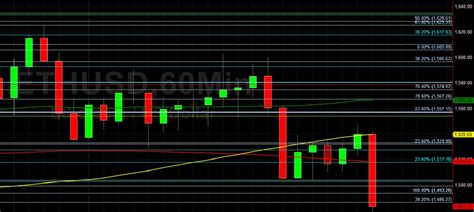 Eth Usd Sally Ho Eth X