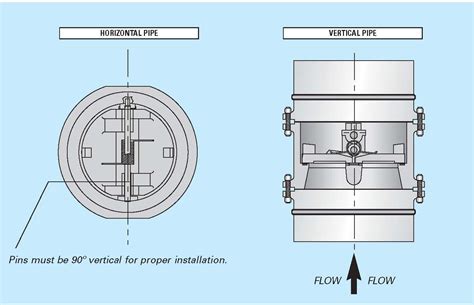 Dual Plate Wafer Check Valve Flangeless Api Standard Wafer Type