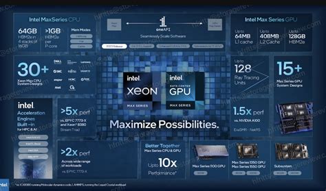 英特爾至強 CPU Max 系列和英特爾數據中心 GPU Max 系列推出 StorageReview