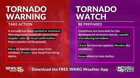 Know The Difference Between Warning And Watch During Severe Weather Wkrg