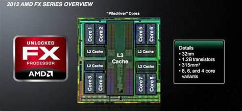 Процессор AMD FX 9370: характеристики, отзывы