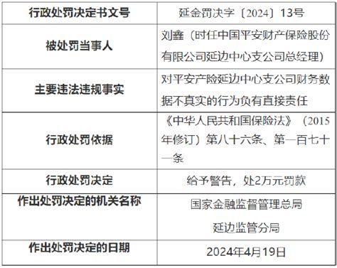 财务数据不真实 平安产险延边中心支公司被罚13万元新浪财经新浪网