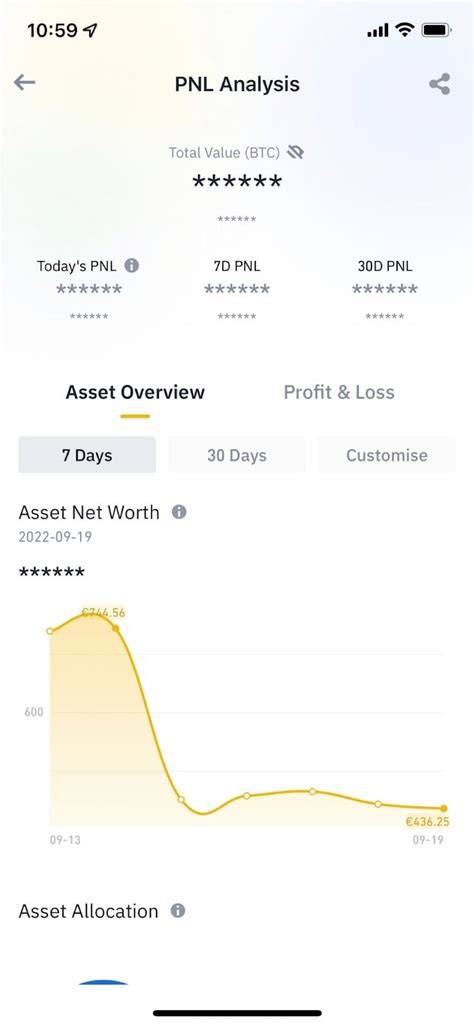 How To View My Binance Spot Wallet PNL Binance Support