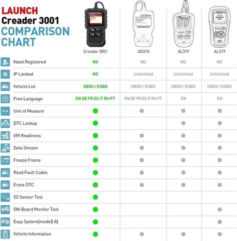 Launch Creader 3001 CR3001 Full Eobd OBDII Code Reader PK AD310 ELM327 ...
