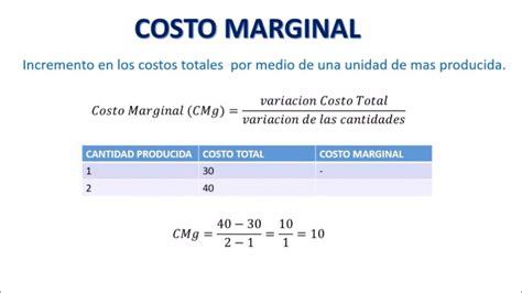 Cálculo del Coste Marginal Guía para Comprender y Aplicar el Concepto