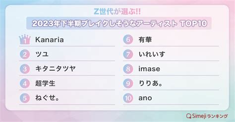 【simejiランキング】z世代が選ぶ「2023年下半期ブレイクしそうなアーティストtop10」 バイドゥ株式会社のプレスリリース