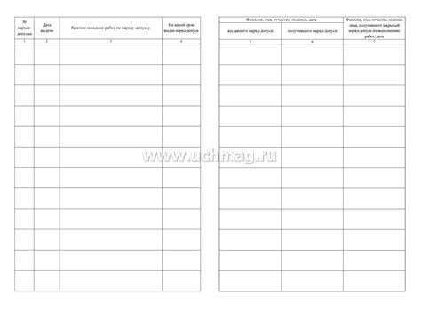 Журнал учёта выдачи нарядов-допусков на организацию и производство ...