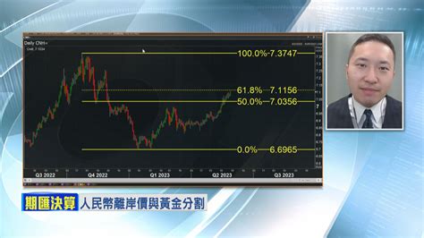 【期匯決算】人仔擺脫弱勢要先收復