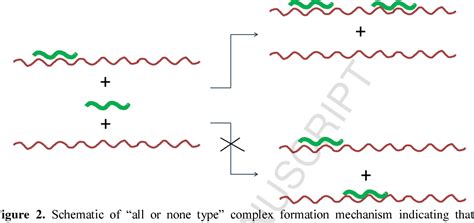 Figure 1 From From Polyelectrolyte Complexes To Polyelectrolyte