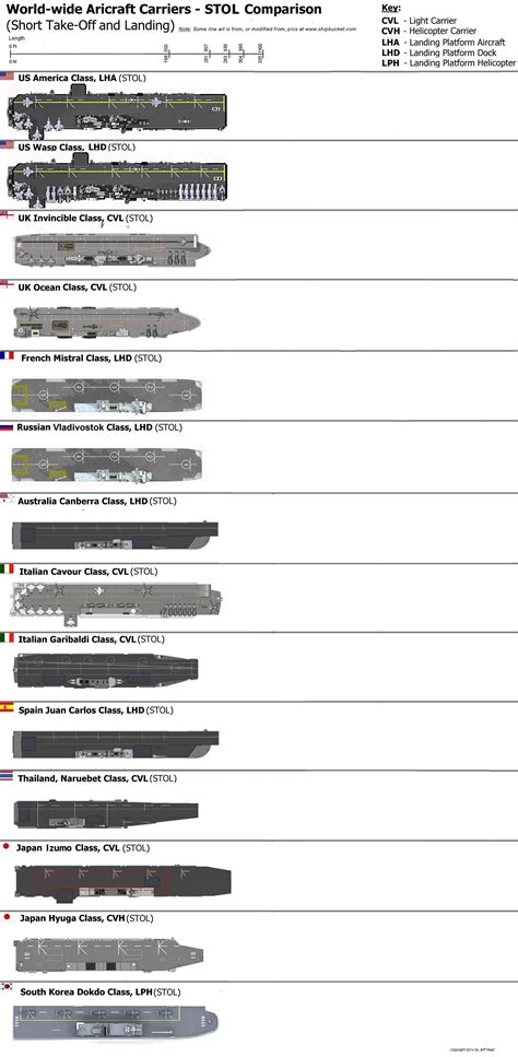 Graphics show differences in carriers - Business Insider