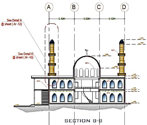 Parts Of A Mosque