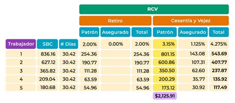 Aumento Cuotas Patronales Rcv Contadigital