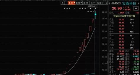 盘之感：快看，三季报牛股出炉，会不会是下一只“宝鼎科技”呢？盘之感新浪博客