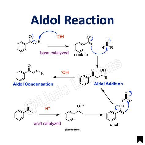 Aldol Reaction - nrochemistry.com