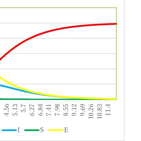 Four Curves For í µí± í µí±¡ í µí°¸í µí±¡ í µí°¼í µí±¡ And í