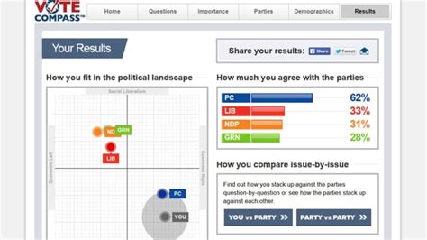 Vote Compass For Ontario 2014 Election Launches Cbc News