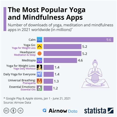 How To Create A Meditation App In 7 Steps Cost