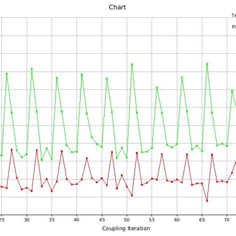 Iterative Convergence Curve Download Scientific Diagram