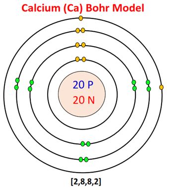 Bohr model for all elements | Diagrams + All details