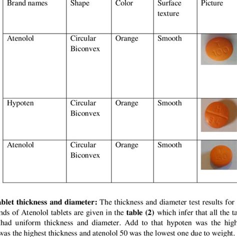 Appearance Of Atenolol Brands Download Table