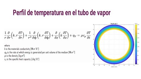 Simulador Transferencia De Calor En Una Tuber A De Vapor Matlab