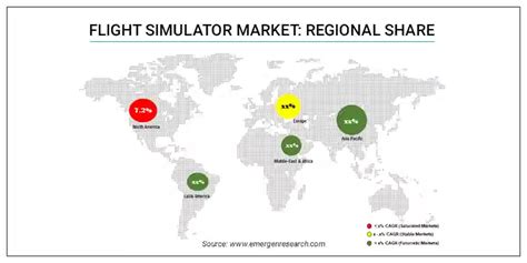 Flight Simulator Market Share And Segmentation Analysis 2024 2033