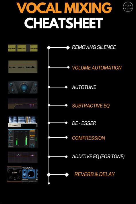 How To Mix Vocals Vocal Mixing Cheatsheet For Beginners Vocal Home