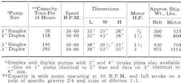 Diaphragm Pumps