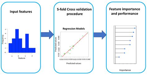 Ijerph Free Full Text Forecasting Model Based On Lifestyle Risk And