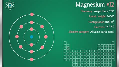 Magnesium Periodic Table Properties | Cabinets Matttroy