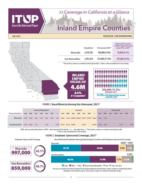 2023 Regional Health Coverage Fact Sheets - ITUP