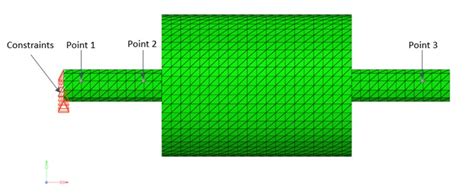 OS V 1100 Transmission Loss In A Muffler