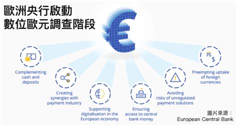 產業政策 ： 歐洲央行啟動數位歐元24個月調查階段 科技產業資訊室iknow