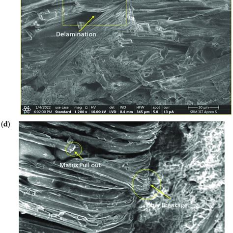 Morphological Analysis Of A Tensile B Flexural C Compressive And