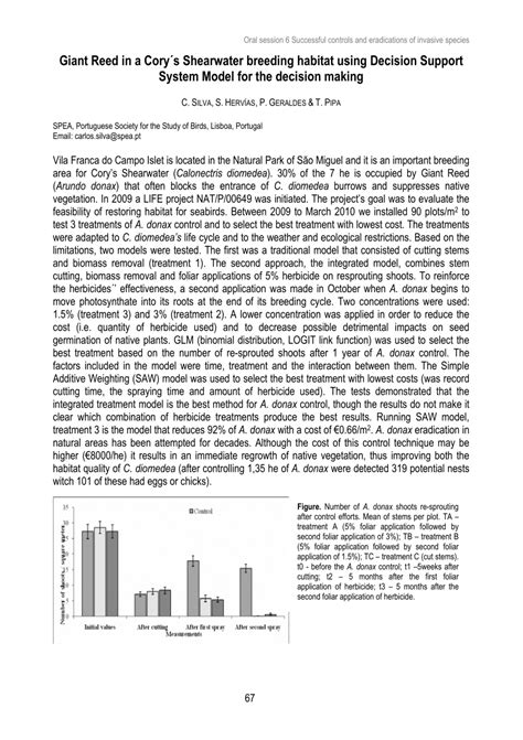 (PDF) Giant Reed in a Cory´s Shearwater breeding habitat using Decision ...