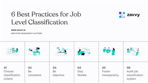 Guide de la classification des niveaux d emploi Exemples critères et