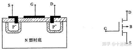 MOS管的种类及结构 知乎