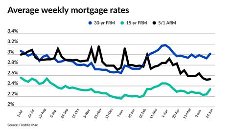 Mortgage Rates Today Ma Eileankaitlyn