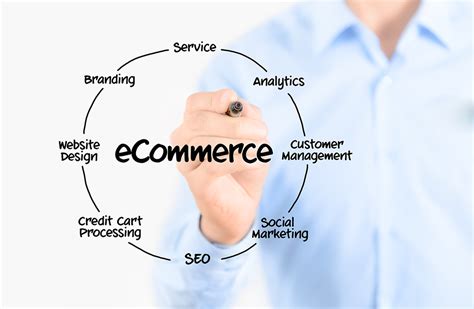 The Importance Of Market Research For Your E Commerce Business Gobernauta