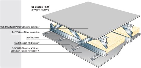 Cold Formed Steel Floor Trusses Advant Steel Llc Light Gauge Bar Joist