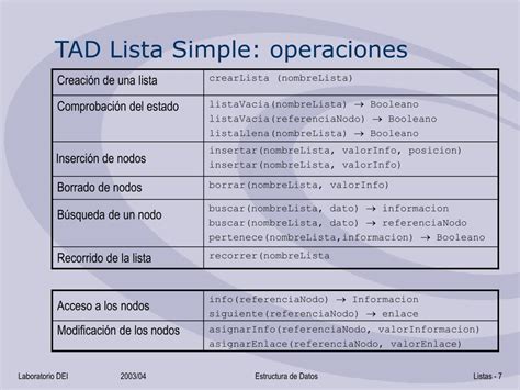 Ppt Tema 3 La Estructura De Datos Lista Powerpoint Presentation Free Download Id 1827536