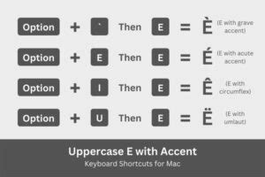 How to Type E with Accent (é, è, ê, ë) on Your Keyboard - Tech Pilipinas